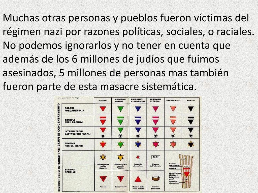 Muchas otras personas y pueblos fueron víctimas del régimen nazi por razones políticas, sociales, o raciales.