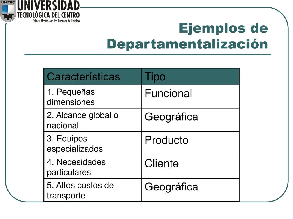 Ejemplos de Departamentalización