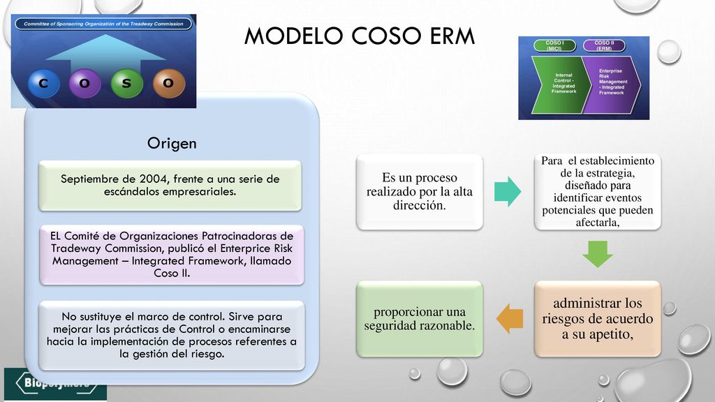 Modelo coso erm Origen. Septiembre de 2004, frente a una serie de escándalos empresariales.