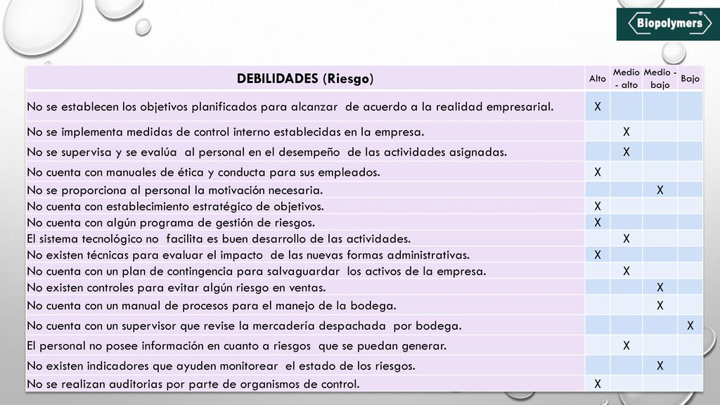 DEBILIDADES (Riesgo) Alto. Medio - alto. Medio - bajo. Bajo.