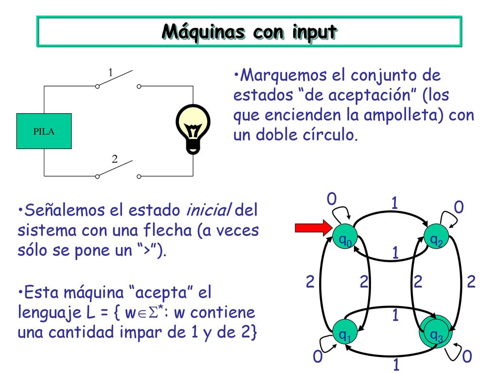 Máquinas con input 1. Marquemos el conjunto de estados de aceptación (los que encienden la ampolleta) con un doble círculo.