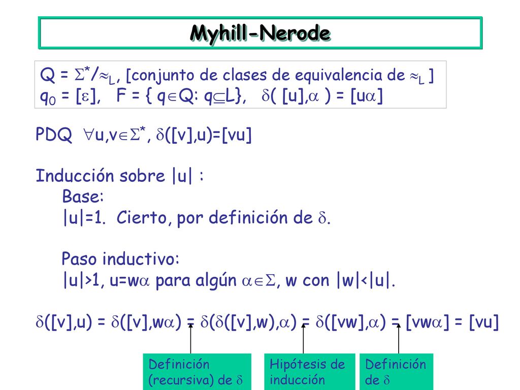 Myhill-Nerode Q = */L, [conjunto de clases de equivalencia de L ]
