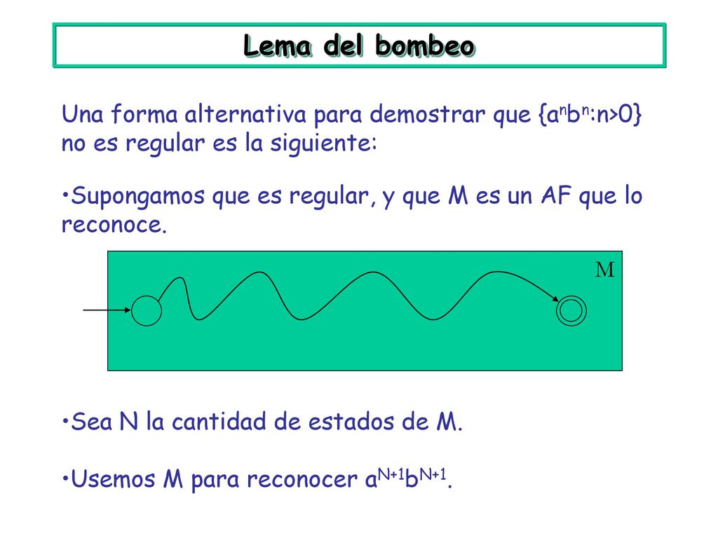 Lema del bombeo Una forma alternativa para demostrar que {anbn:n>0} no es regular es la siguiente: