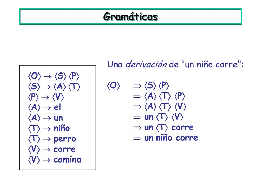 Gramáticas O  S P Una derivación de un niño corre :