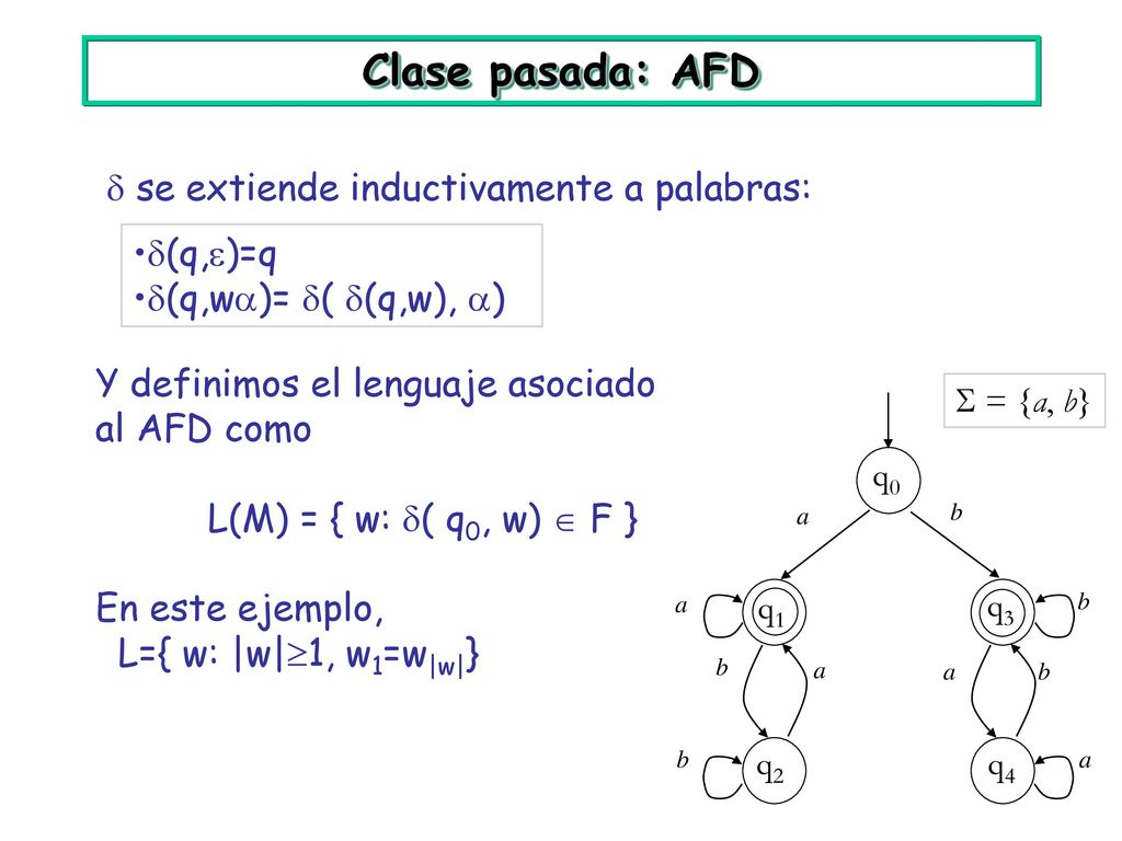 Clase pasada: AFD  se extiende inductivamente a palabras: (q,)=q