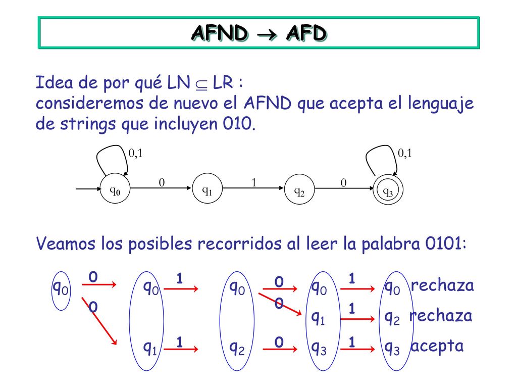 AFND  AFD Idea de por qué LN  LR :