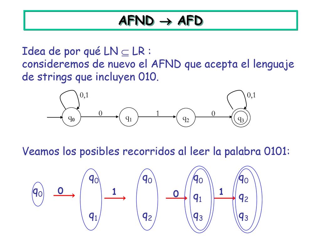 AFND  AFD Idea de por qué LN  LR :