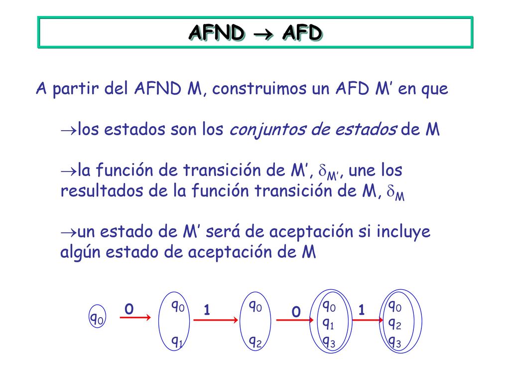 AFND  AFD A partir del AFND M, construimos un AFD M’ en que
