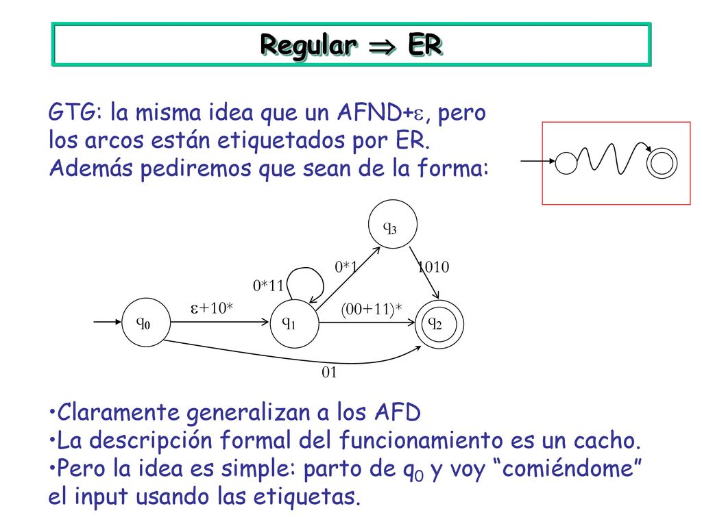 Regular  ER GTG: la misma idea que un AFND+, pero los arcos están etiquetados por ER. Además pediremos que sean de la forma: