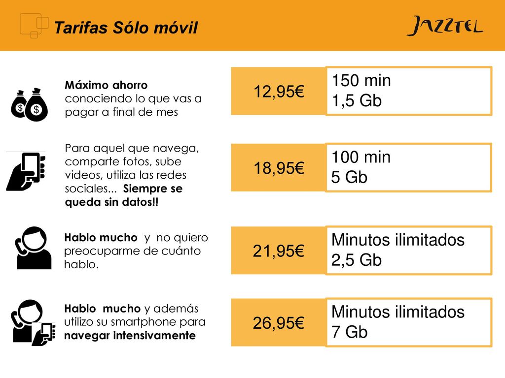 Tarifas Sólo móvil 150 min 12,95€ 1,5 Gb 100 min 18,95€ 5 Gb