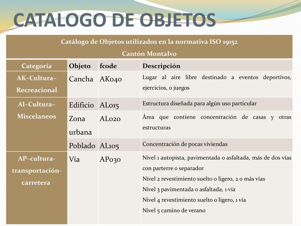 CATALOGO DE OBJETOS Cancha AK040 Edificio AL015 Zona urbana AL020