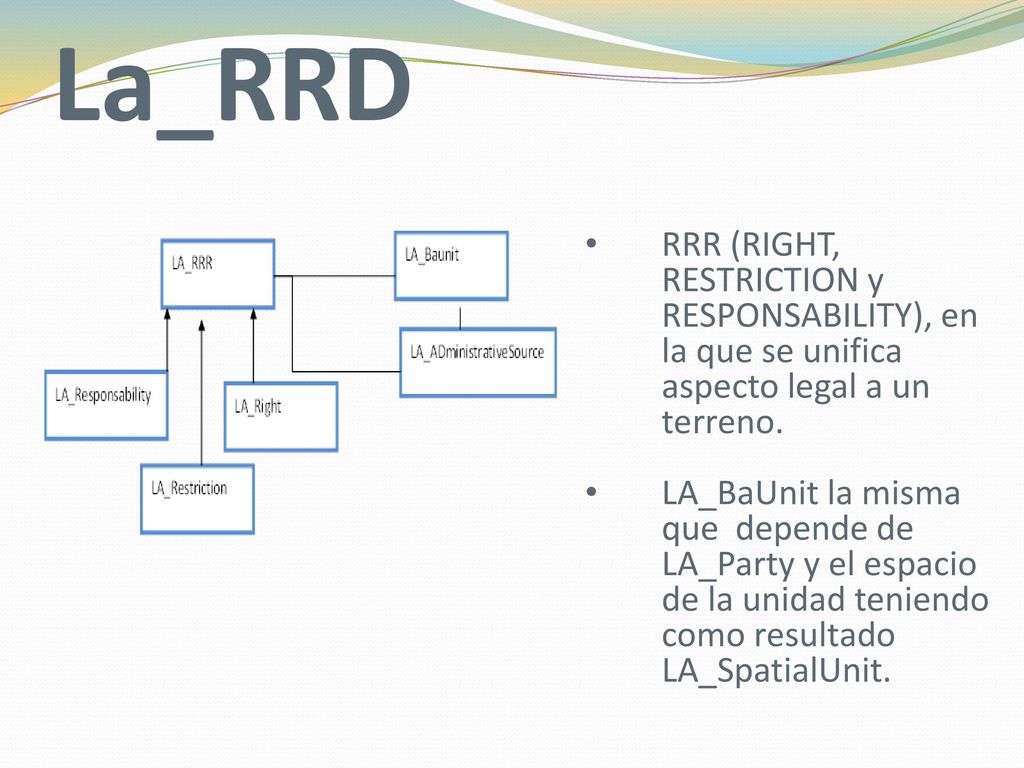 La_RRD RRR (RIGHT, RESTRICTION y RESPONSABILITY), en la que se unifica aspecto legal a un terreno.