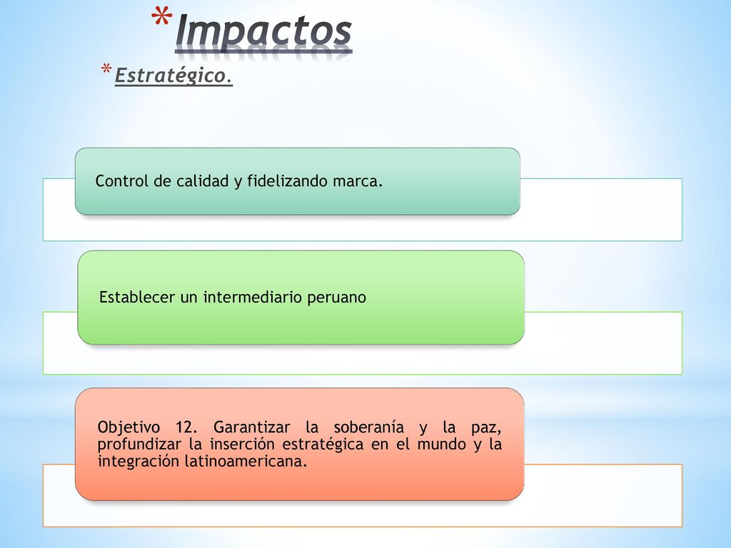 Impactos Estratégico. Control de calidad y fidelizando marca.