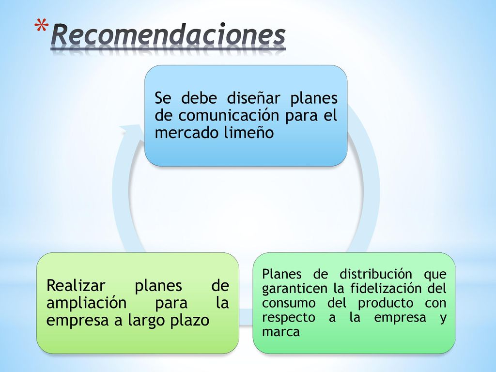 Recomendaciones Se debe diseñar planes de comunicación para el mercado limeño.