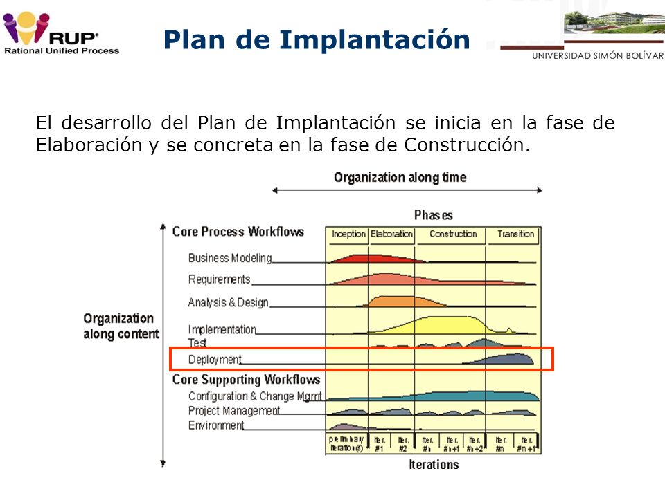 El desarrollo del Plan de Implantación se inicia en la fase de Elaboración y se concreta en la fase de Construcción.