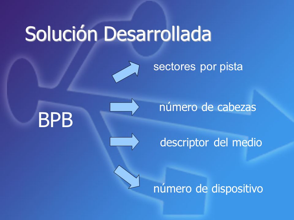 BPB Solución Desarrollada sectores por pista número de cabezas