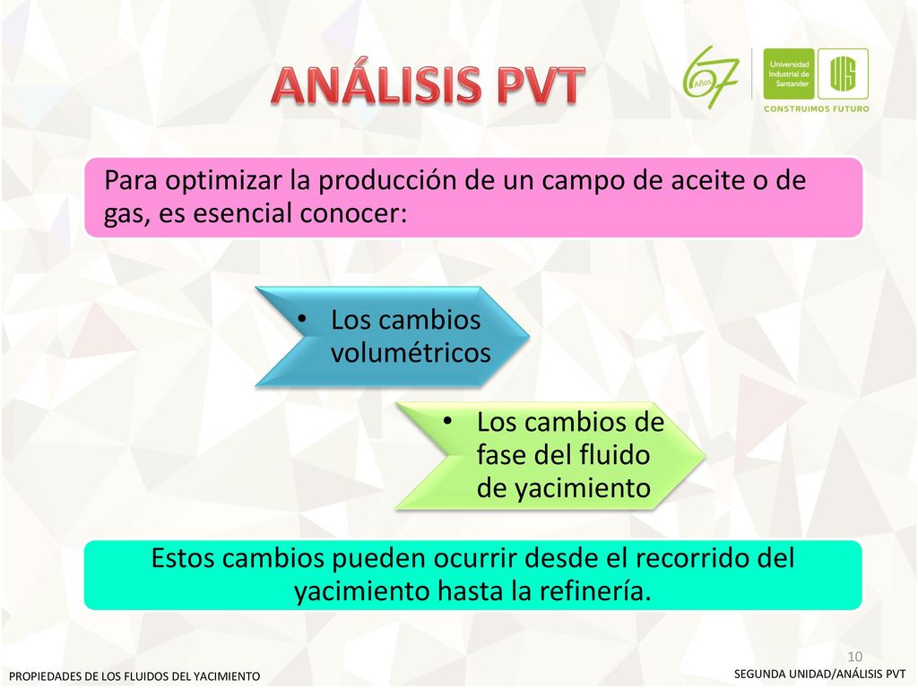 ANÁLISIS PVT Para optimizar la producción de un campo de aceite o de gas, es esencial conocer: Los cambios volumétricos.