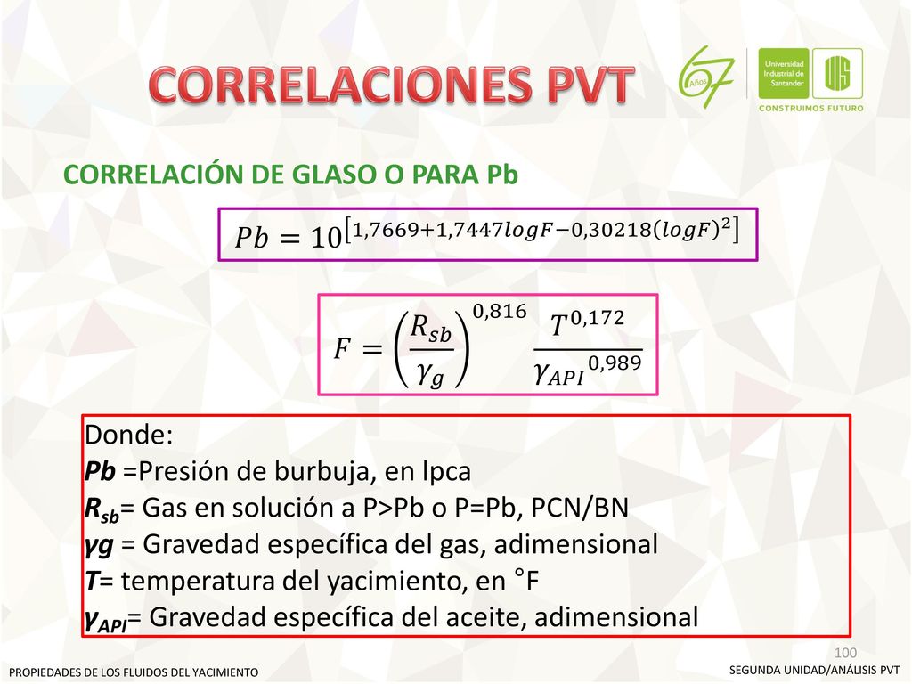 CORRELACIONES PVT CORRELACIÓN DE GLASO O PARA Pb