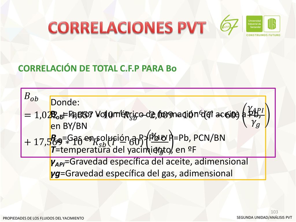 CORRELACIONES PVT CORRELACIÓN DE TOTAL C.F.P PARA Bo