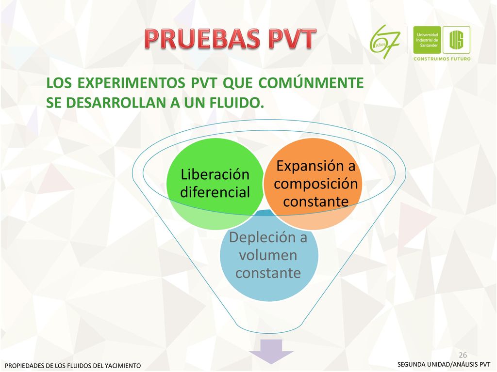 PRUEBAS PVT LOS EXPERIMENTOS PVT QUE COMÚNMENTE SE DESARROLLAN A UN FLUIDO. Liberación diferencial.
