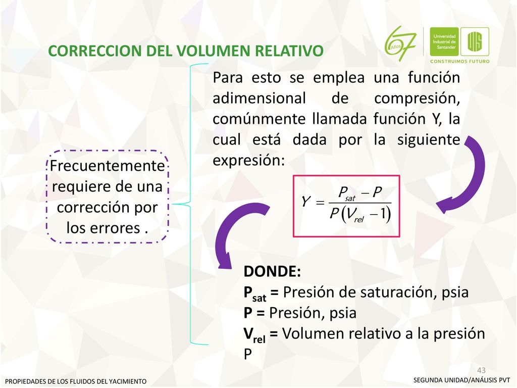 Frecuentemente requiere de una corrección por los errores .