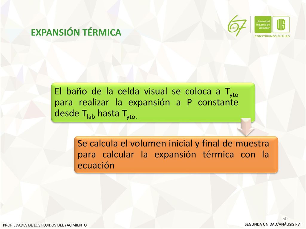 EXPANSIÓN TÉRMICA El baño de la celda visual se coloca a Tyto para realizar la expansión a P constante desde Tlab hasta Tyto.