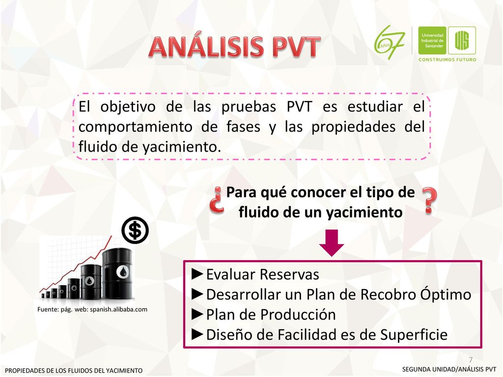 Para qué conocer el tipo de fluido de un yacimiento