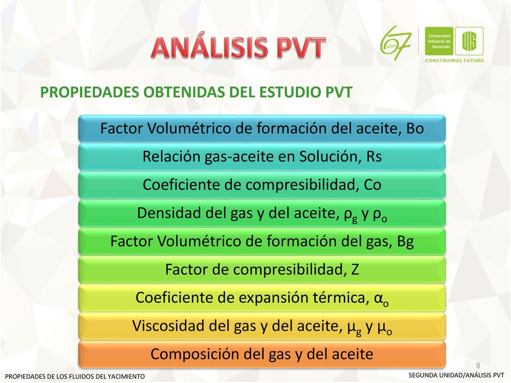 ANÁLISIS PVT Factor Volumétrico de formación del aceite, Bo