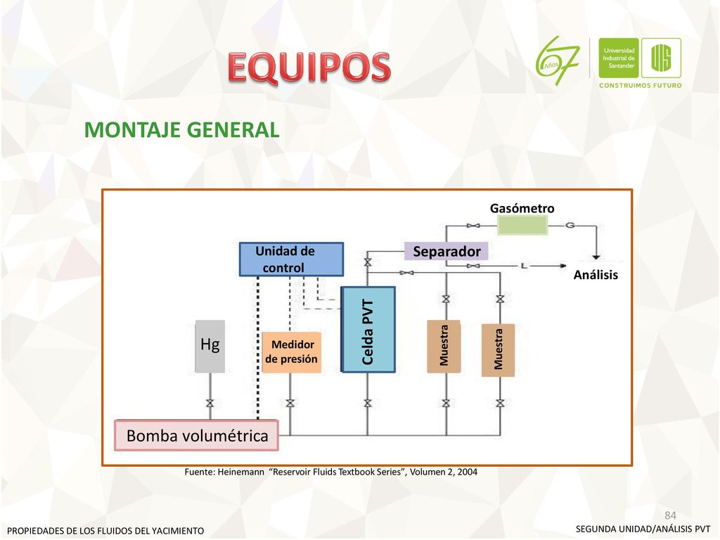 EQUIPOS MONTAJE GENERAL Hg Bomba volumétrica Separador Celda PVT