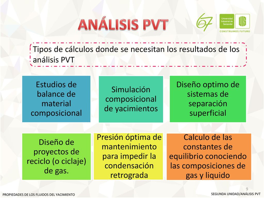 ANÁLISIS PVT Tipos de cálculos donde se necesitan los resultados de los análisis PVT. Estudios de balance de material composicional.