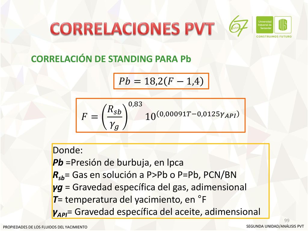 CORRELACIONES PVT CORRELACIÓN DE STANDING PARA Pb 𝑃𝑏=18,2 𝐹−1,4