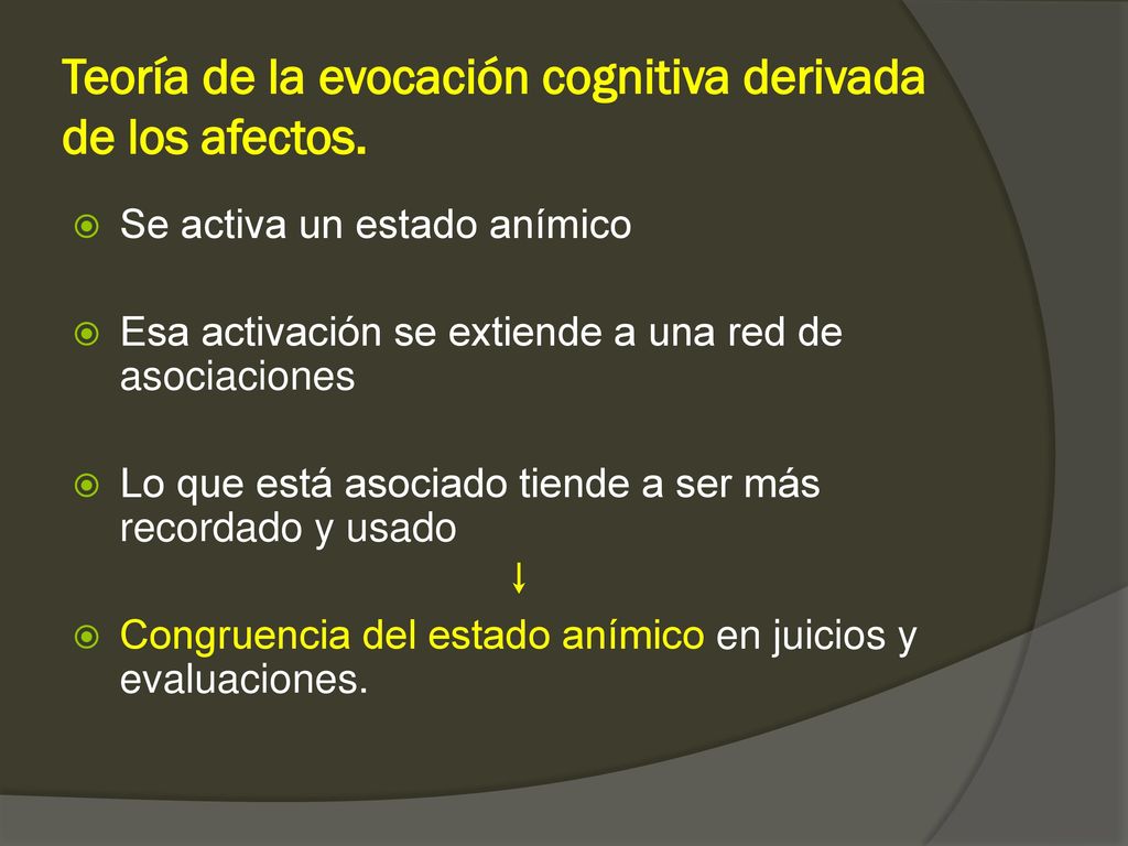 Teoría de la evocación cognitiva derivada de los afectos.