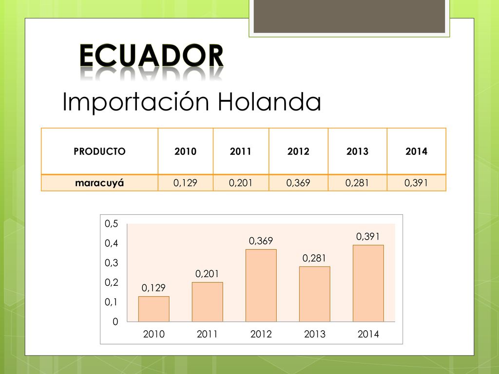 Ecuador Importación Holanda PRODUCTO maracuyá