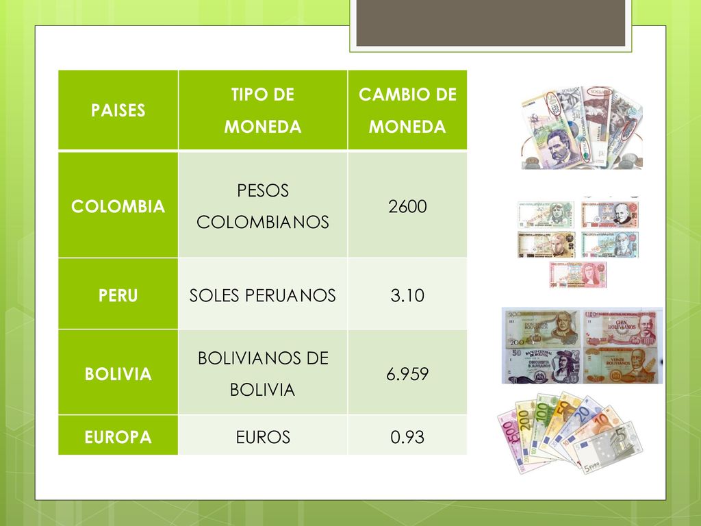 PAISES TIPO DE. MONEDA. CAMBIO DE. COLOMBIA. PESOS COLOMBIANOS PERU. SOLES PERUANOS.