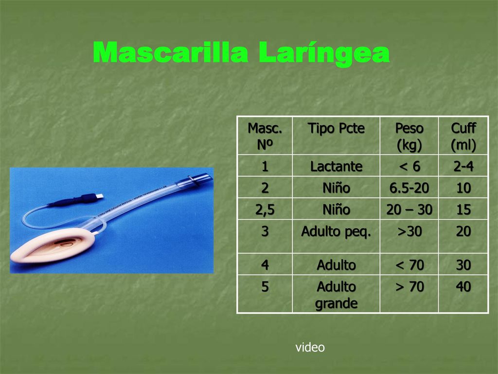 Mascarilla Laríngea Masc. Nº Tipo Pcte Peso (kg) Cuff (ml) 1 Lactante