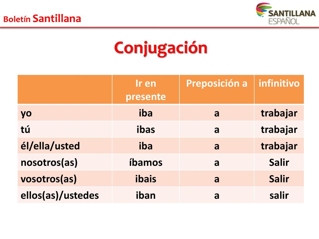 Conjugación Ir en presente Preposición a infinitivo yo iba a trabajar