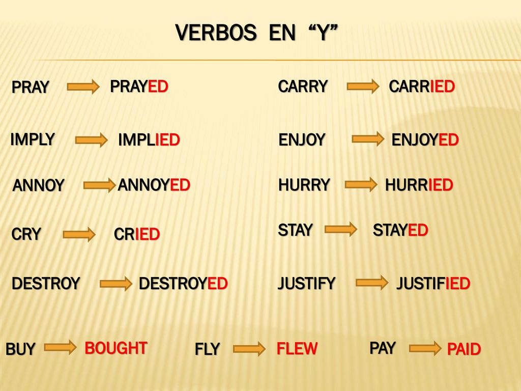 VERBOS EN Y PRAY PRAYED CARRY CARRIED IMPLY IMPLIED ENJOY ENJOYED