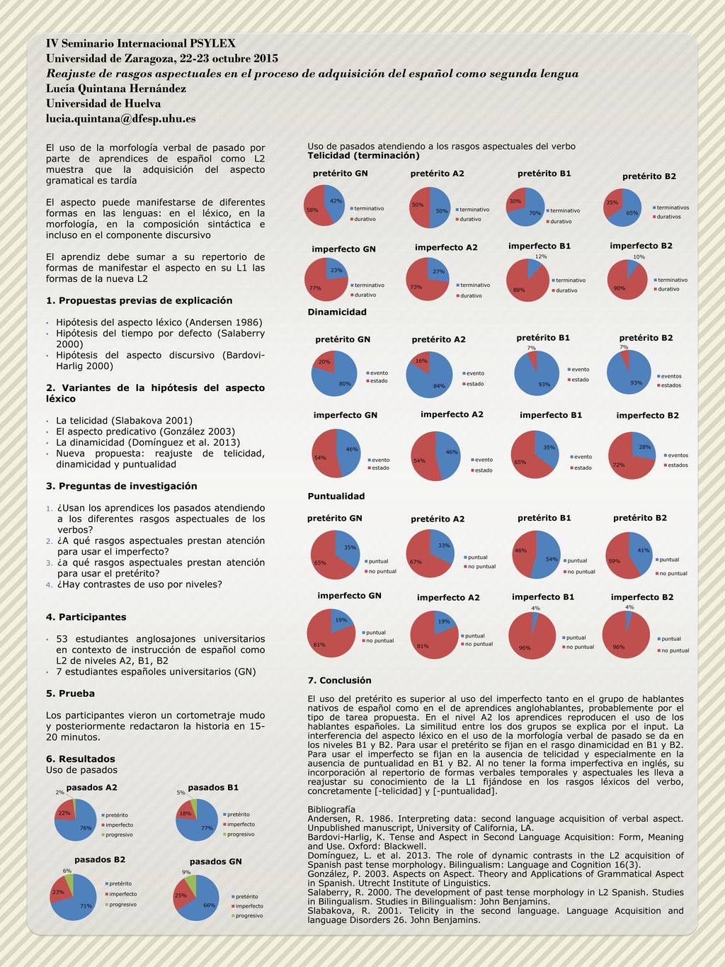 IV Seminario Internacional PSYLEX Universidad de Zaragoza, octubre 2015 Reajuste de rasgos aspectuales en el proceso de adquisición del español como segunda lengua Lucía Quintana Hernández Universidad de Huelva