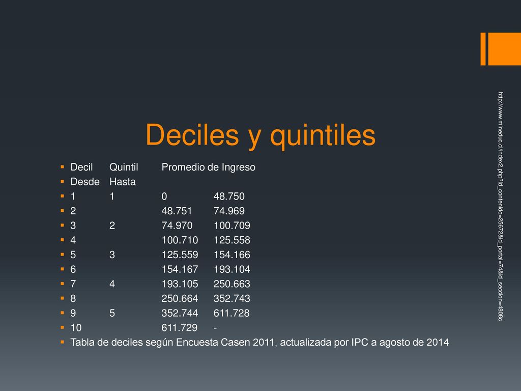 Deciles y quintiles Decil Quintil Promedio de Ingreso Desde Hasta