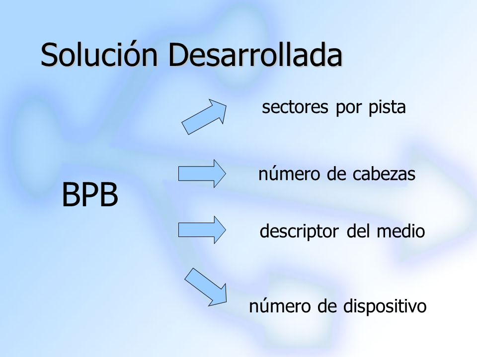 BPB Solución Desarrollada sectores por pista número de cabezas