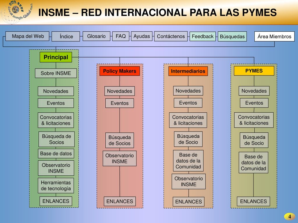 Principal 4 Mapa del Web Índice Glosario FAQ Ayudas Contáctenos