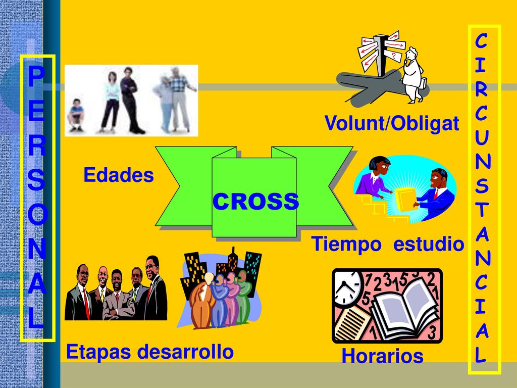 P E R S O N A L CROSS C I R U N S Volunt/Obligat T A Edades L