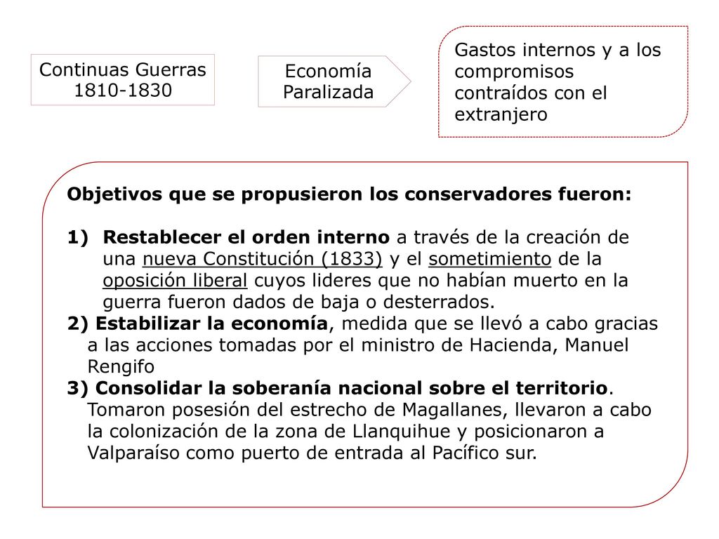 Gastos internos y a los compromisos contraídos con el extranjero