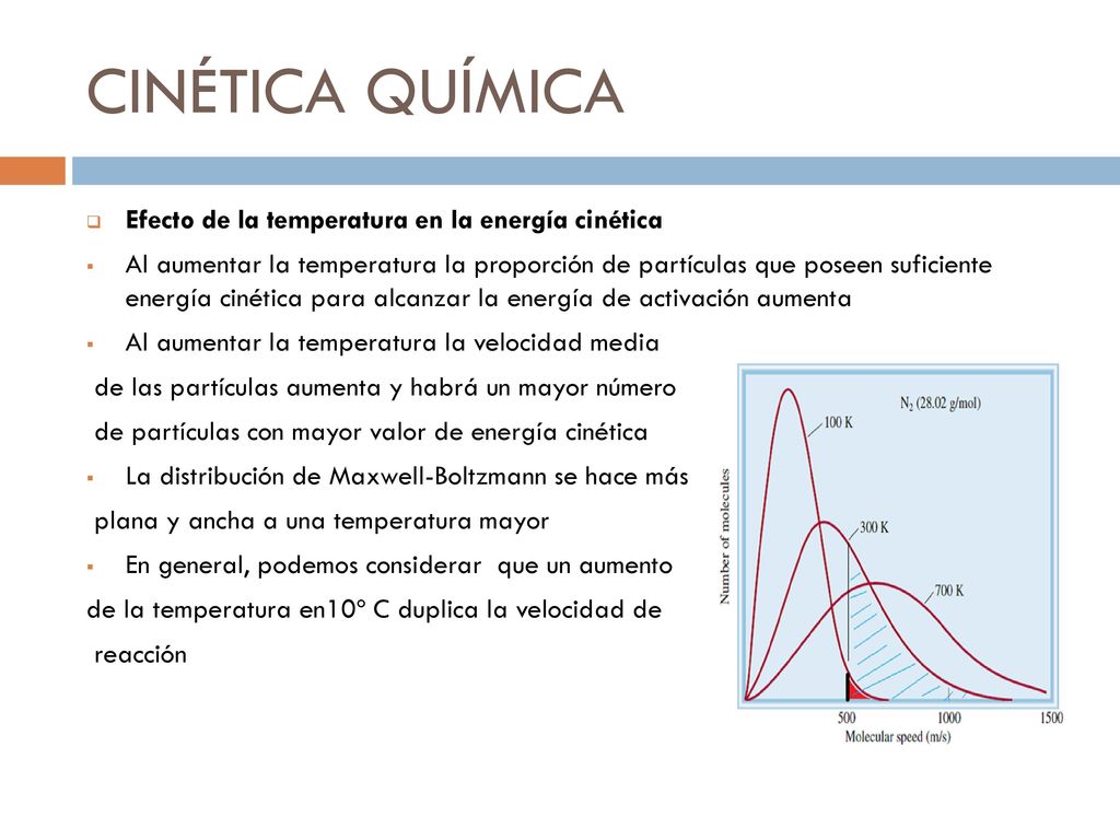 Tema 6 Cinetica Quimica Ppt Descargar