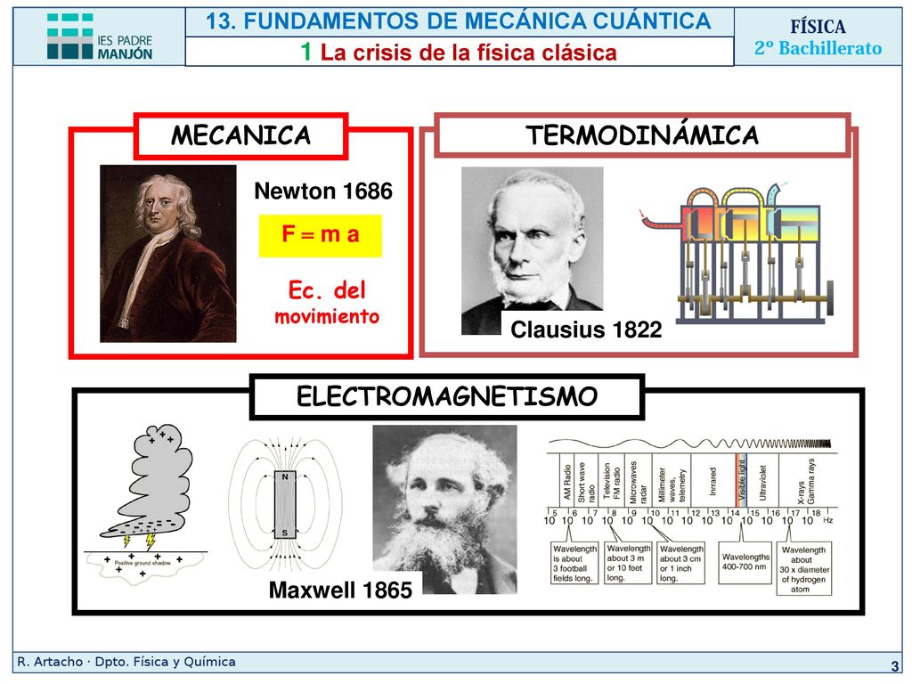 13. FUNDAMENTOS DE MECÁNICA CUÁNTICA 1 La crisis de la física clásica
