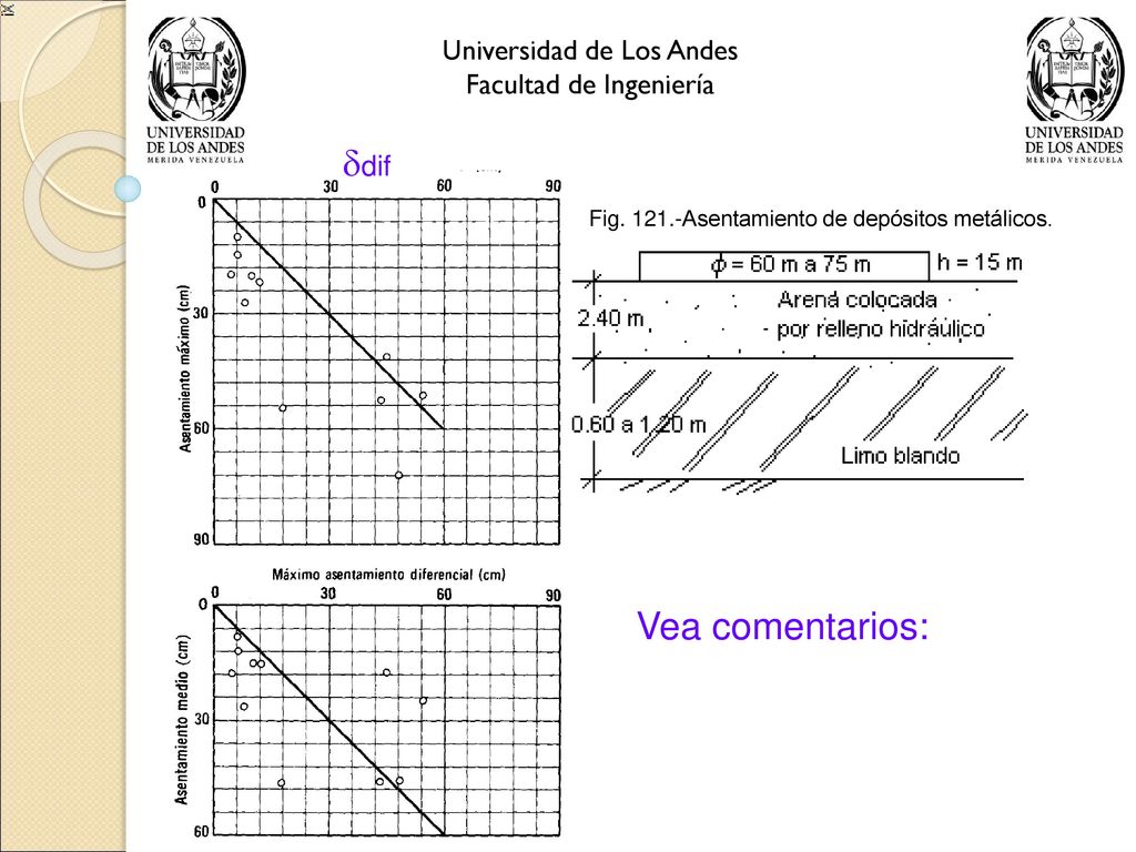 dif Vea comentarios: Universidad de Los Andes Facultad de Ingeniería
