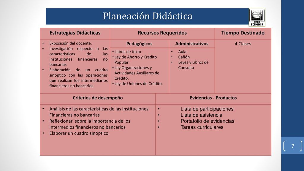 Estrategias Didácticas Criterios de desempeño Evidencias - Productos