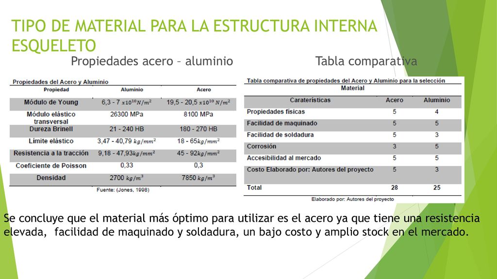 TIPO DE MATERIAL PARA LA ESTRUCTURA INTERNA ESQUELETO
