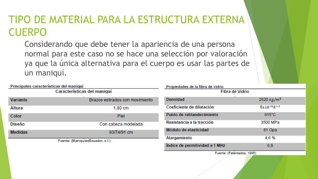 TIPO DE MATERIAL PARA LA ESTRUCTURA EXTERNA CUERPO