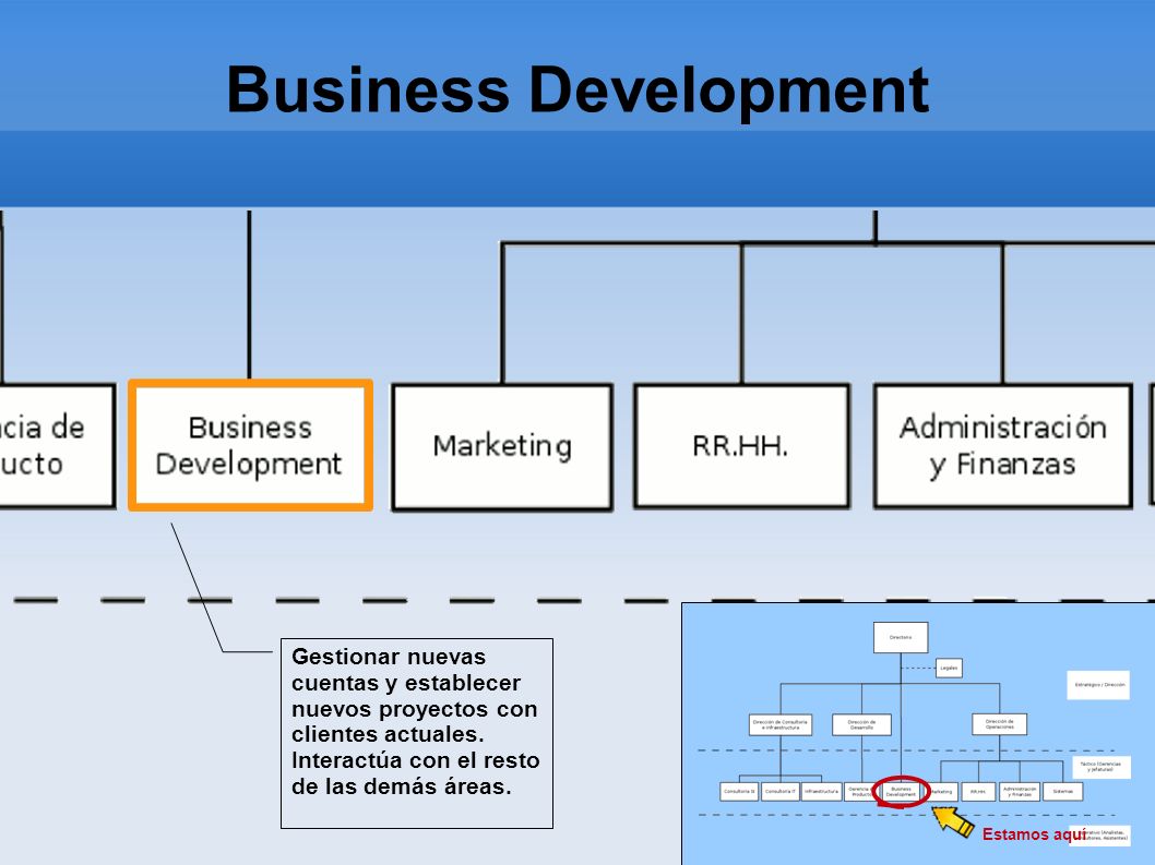 Business Development Estamos aquí. Gestionar nuevas cuentas y establecer nuevos proyectos con clientes actuales.